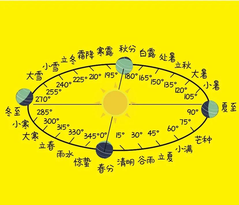 在年轮里安家——中国人的四时礼仪 图片报道 第3张