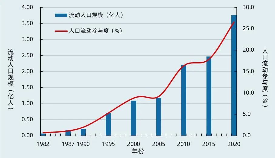 “乡土中国”是如何变成“流动中国”的？ 图片报道 第3张